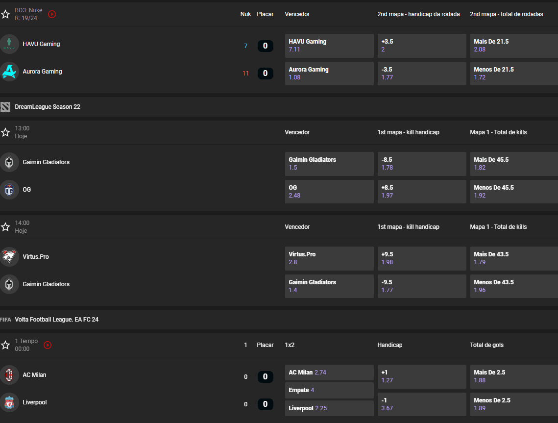 GGBet apostas em esports